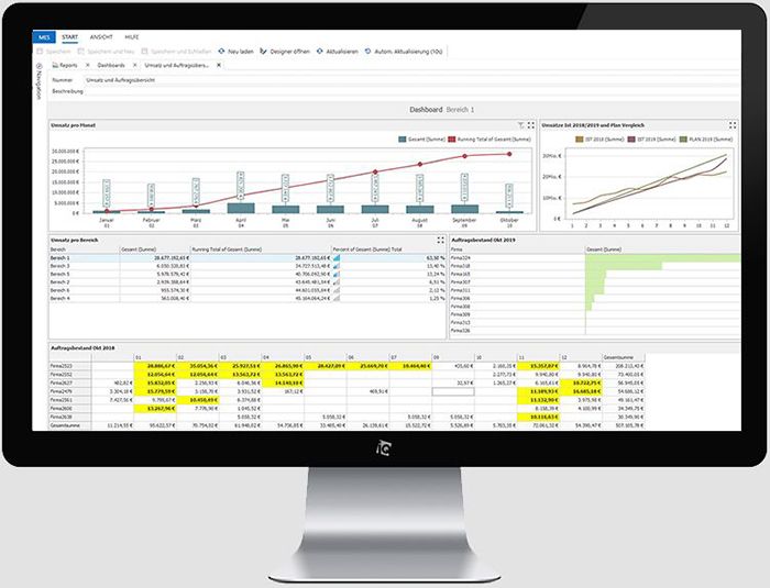 KPI-Dashboard-Business-Intelligence-Fertigung-MES